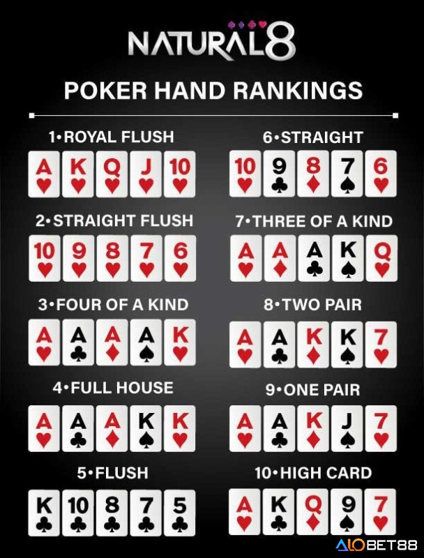 Bảng xếp hạng các bộ bài từ mạnh nhất đến yếu nhất trong game mậu binh.