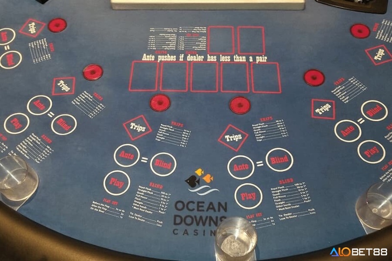 Sơ đồ mô phỏng các vị trí người chơi, nút dealer, small blind và big blind trong một bàn xì tố Texas Hold’em tiêu chuẩn.