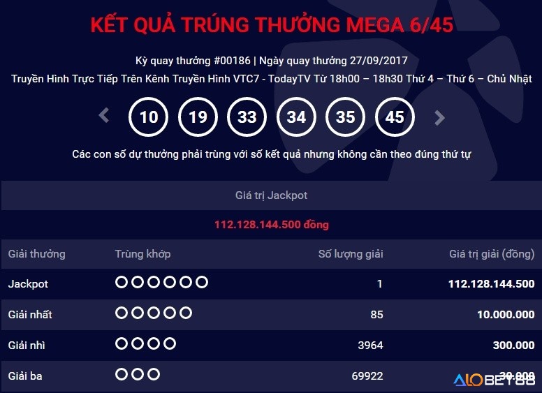 Giải thưởng xố số jackpot sẽ được chia đều cho tất cả những người trúng thưởng