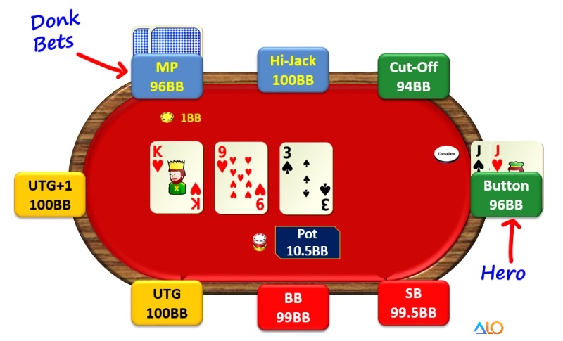 Donk bet không chỉ dùng khi bạn mạnh – còn là công cụ chiến thuật để bluff, ép fold hoặc bảo vệ bài.