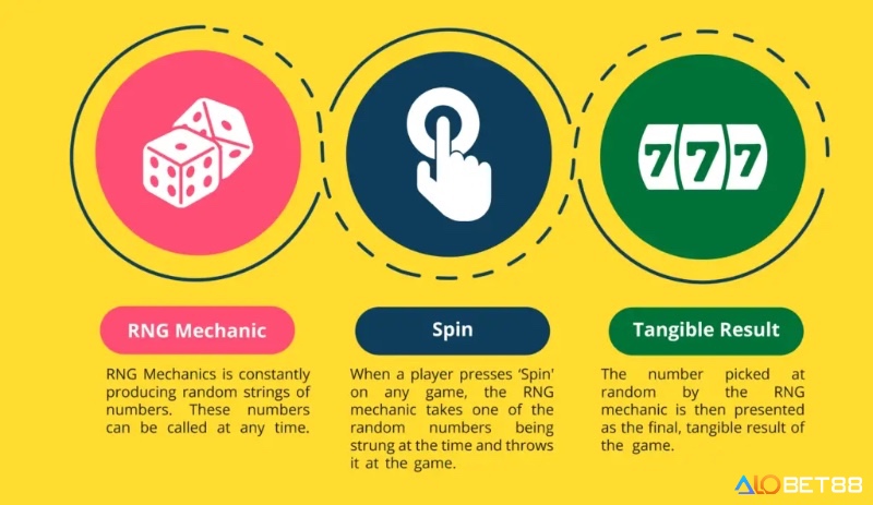 Áp dụng công nghệ RNG vào game bắn cá tiền thật giúp đảm bảo tính công bằng cho mọi người chơi.