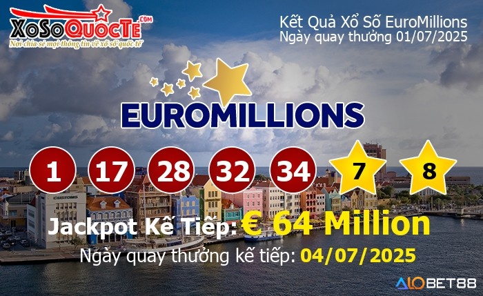 Quản lý vốn là yếu tố quan trọng khi tham gia xổ số quốc tế tránh tác động tiêu cực đến tài chính cá nhân