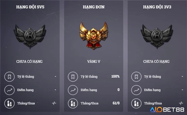 MOBA đình đám với yếu tố cày rank, leo bảng xếp hạng và cạnh tranh trong cộng đồng game thủ Việt.