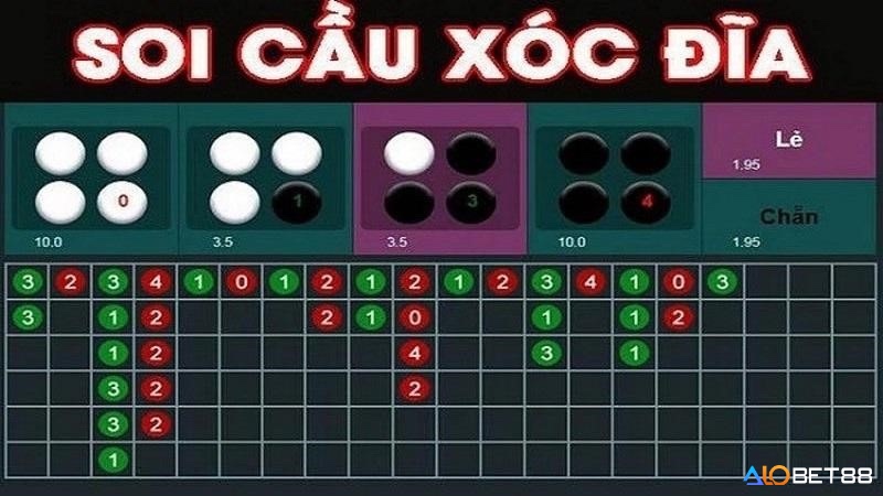 Cùng alobet88 tìm hiểu cách soi cầu sóc đĩa chuẩn xác nhất nhé