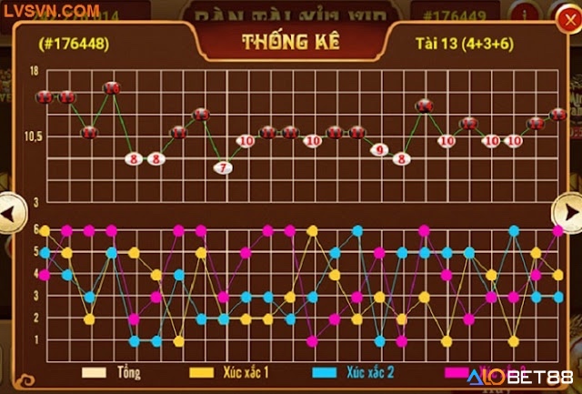 Người chơi ghi chép kết quả từng ván sóc đĩa để phân tích cầu bệt, cầu 1-1 và tỷ lệ chẵn lẻ