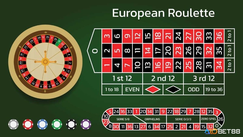 Bàn roulette với bánh xe và các loại cược phổ biến cho người chơi.