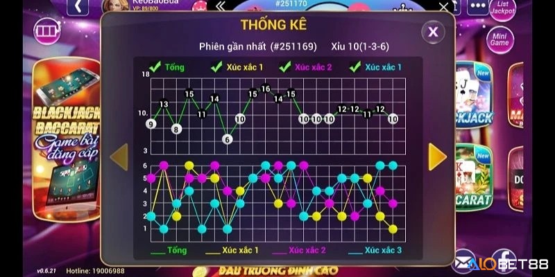 Cầu đảo 1-1, 2-2 với lối chơi luân phiên Tài Xỉu và chiến thuật linh hoạt.