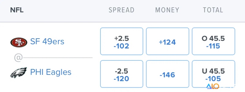 Odds thể hiện xác suất và lợi nhuận tiềm năng trong mỗi lựa chọn cược.