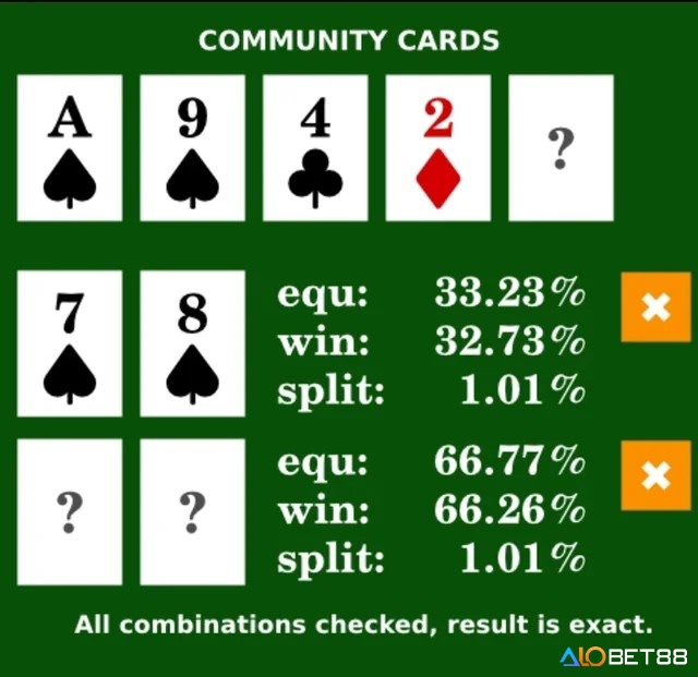 Sử dụng quy tắc 2 và 4 để ước lượng xác suất hoàn thành bài đợi sau flop, turn và river.