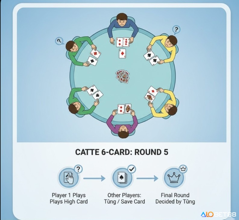 Người chơi Catte học luật chơi vòng 5, cách úp bài và giữ lá "tùng" bí mật để chuẩn bị cho vòng cuối cùng với áp lực tăng cao