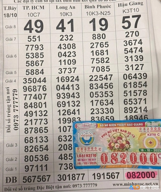 Hiểu rõ các yếu tố ảnh hưởng giúp bạn tham gia xổ số lô tô miền Nam với tâm thế thoải mái và trách nhiệm hơn