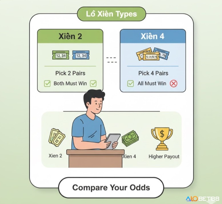 Người chơi lô đề đang so sánh lô xiên bốn với các loại lô xiên khác, phân tích sự khác biệt về số cặp số cược