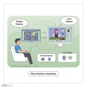 Thuật ngữ casino trực tuyến phổ biến người chơi cần hiểu rõ