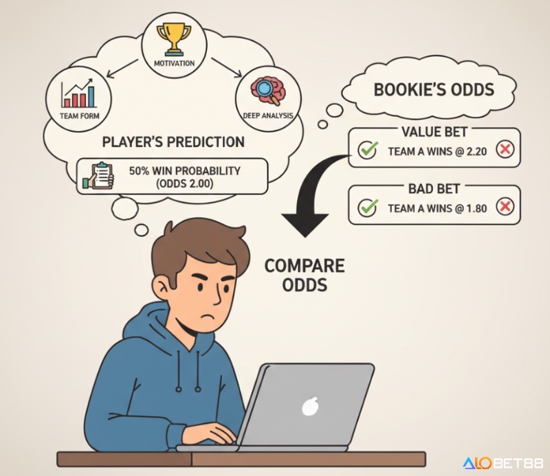 Người chơi bóng đá phân tích tỷ lệ cược của nhà cái so với dự đoán của bản thân để tìm kiếm "kèo hời"