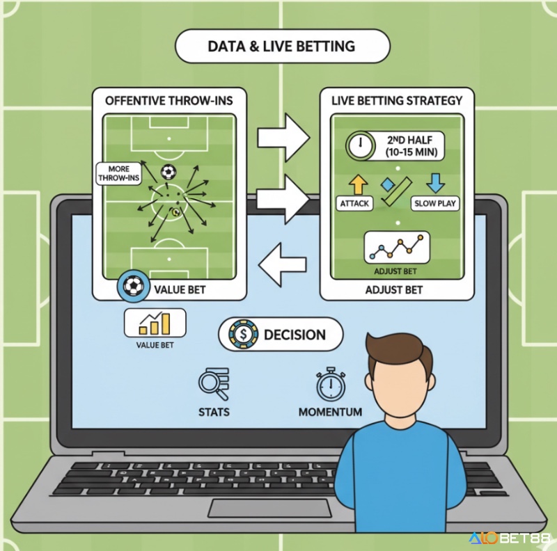 Người phân tích dữ liệu thể thao khai thác thống kê ném biên và chiến thuật cá cược trực tiếp