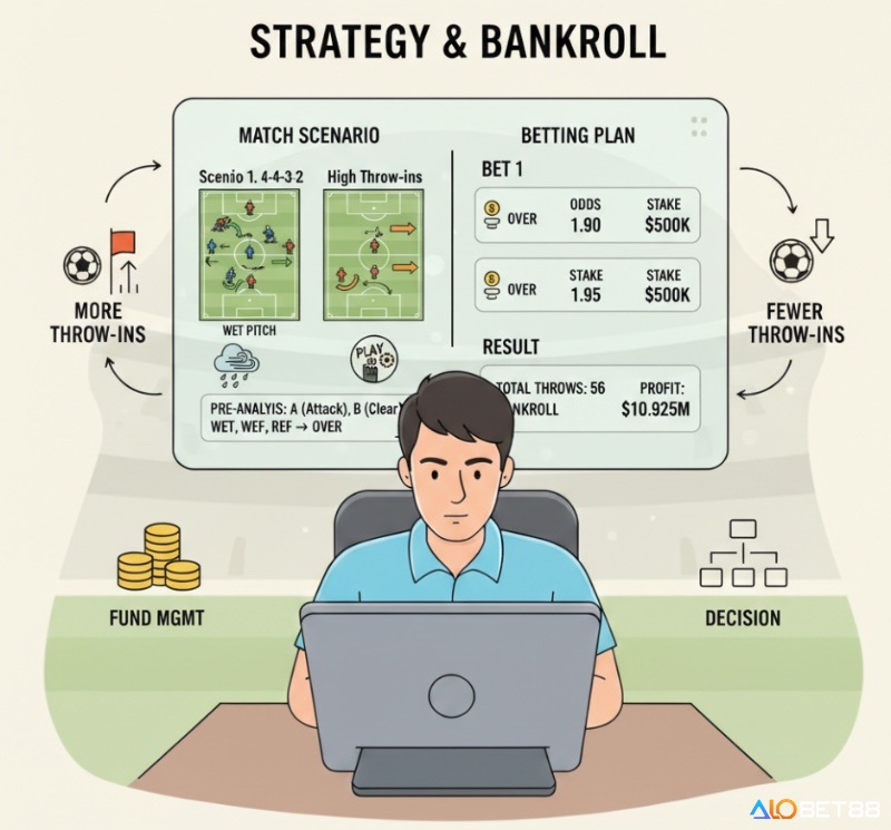 Người chơi cá cược bóng đá lập kế hoạch kịch bản và quản lý tiền hiệu quả dựa trên phân tích ném biên