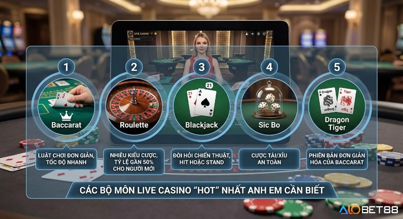 Tổng quan 5 bộ môn Live Casino hot nhất như Baccarat, Roulette, Blackjack, Sic Bo và Dragon Tiger, với luật chơi và mẹo chiến thuật