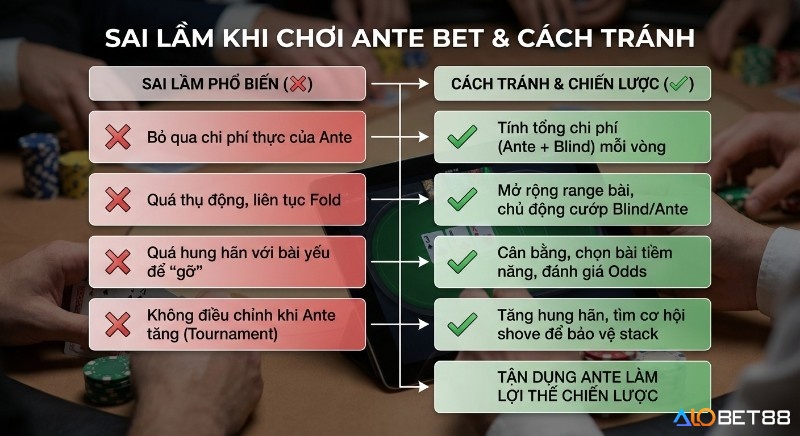Tổng hợp các sai lầm phổ biến và chiến lược tránh khi chơi, Ante Bet là gì, tối ưu hóa lối chơi và bảo vệ stack trong tournament