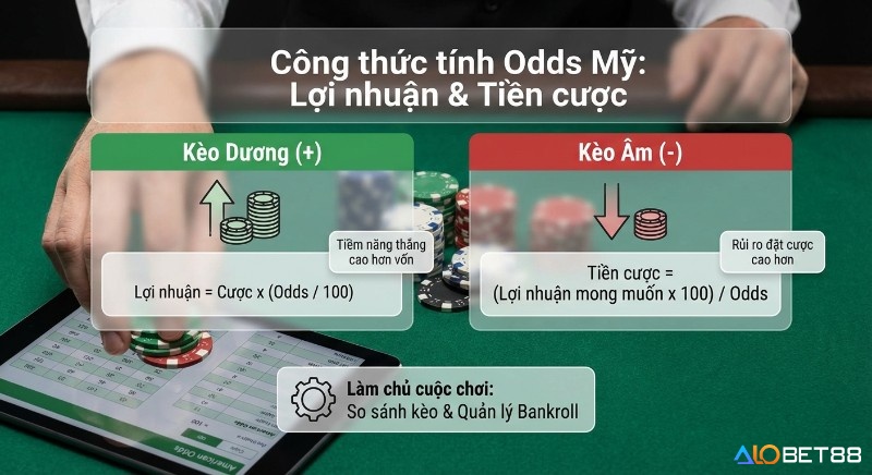 Nắm vững công thức là chìa khóa để "làm chủ cuộc chơi", đặc biệt khi bạn cần so sánh nhanh với các loại kèo khác hoặc điều chỉnh chiến lược bankroll