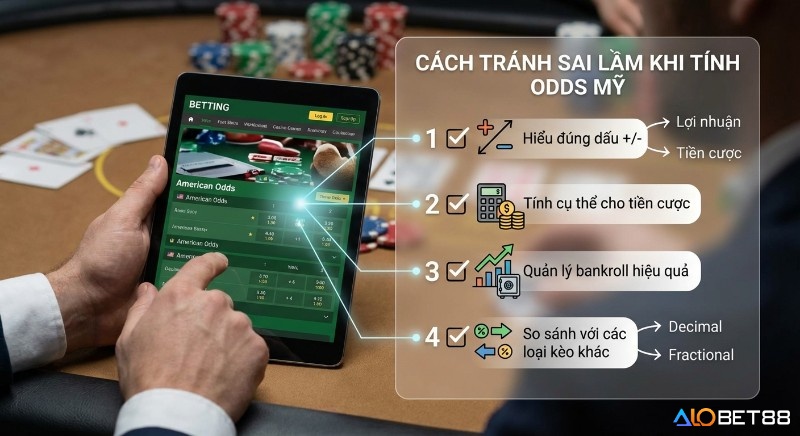 Nhiều người chơi mắc phải các sai lầm cơ bản khi đọc và tính Odds Mỹ American là gì, dẫn đến hiểu sai lợi nhuận, đặt cược không hợp lý hoặc quản lý bankroll kém hiệu quả