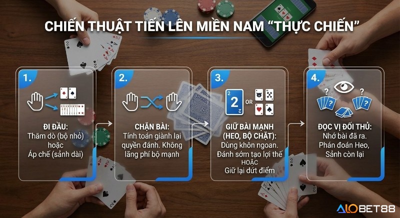 Tổng quan 4 bước chiến thuật Tiến lên miền nam là gì thực chiến: đi đầu, chặn bài, giữ bài mạnh, đọc vị đối thủ