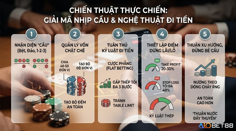 Chiến thuật thực chiến giải mã nhịp cầu và nghệ thuật đi tiền trong&nbsp;cách chơi tài xỉu online: nhận diện cầu bệt, đảo, 1-2-3, quản lý vốn, cược phẳng, gấp thếp, đặt dừng lãi/lỗ 20-40%, thuận xu hướng