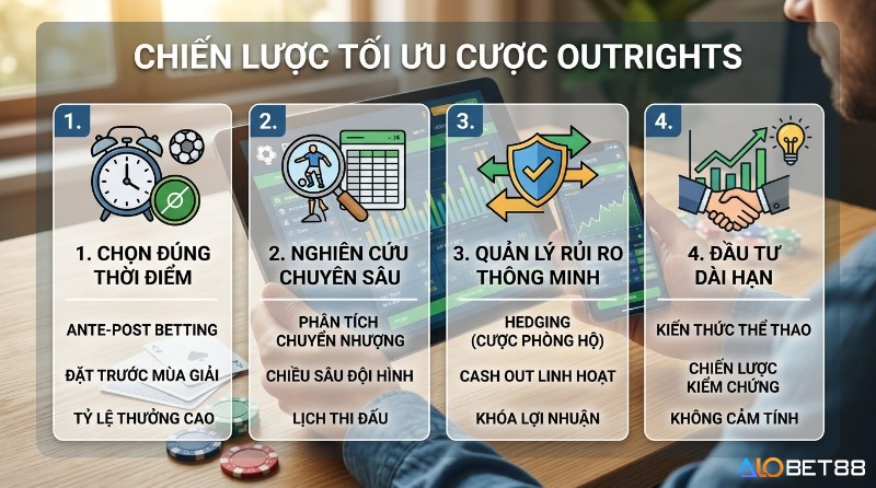 Chiến lược tối ưu cược outrights với 4 bước: chọn thời điểm, nghiên cứu chuyên sâu, quản lý rủi ro thông minh, và đầu tư dài hạn