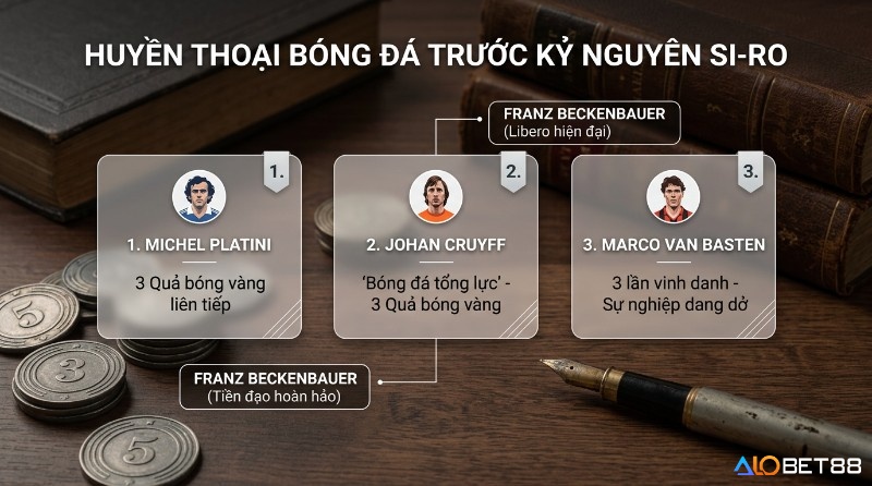 Huyền thoại bóng đá trước Si-Ro,: Platini 3 Quả bóng vàng liên tiếp, Cruyff 3 Quả bóng vàng, Van Basten 3 lần, Beckenbauer libero