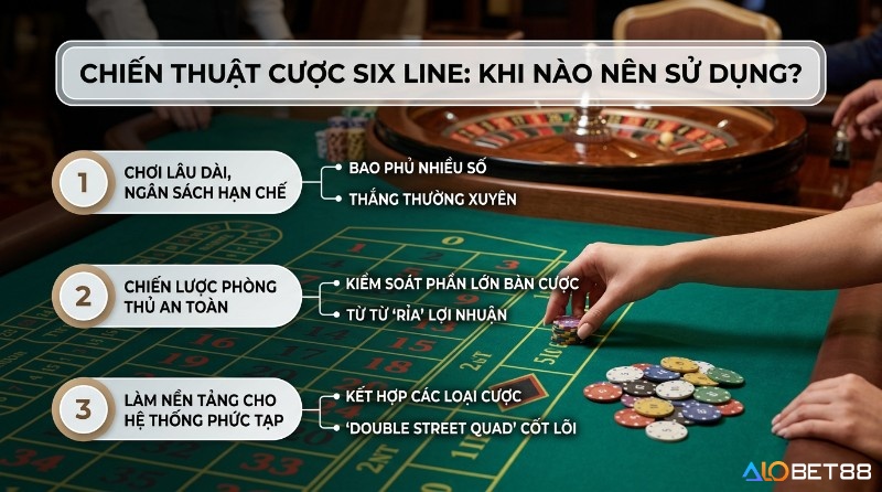 Chiến thuật cược Six Line giúp chơi lâu dài, phòng thủ an toàn, làm nền tảng hệ thống phức tạp, bao phủ nhiều số và kiểm soát bàn cược